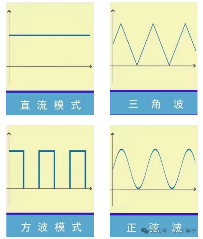 四种输出波形示意图